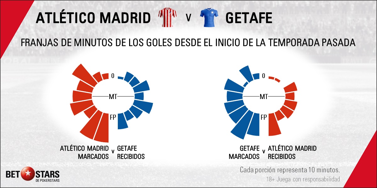 BetStars Atletico Madrid vs Getafe 2020 04 Betstars, Atlético de Madrid vs Getafe, El Wanda está deseando conocer a João Félix, pronosticos deportivos, LaLiga, pronosticos LaLiga, apuestas LaLiga, pronósticos fútbol, apuestas fútbol, partidos de hoy, partidos de futbol hoy, partidos hoy, partidos de liga mañana, calendario liga santander, partidos de hoy, ultimas noticias deportivas, noticias de deportes, apuestas deportivas, apuestas deportivas pronósticos expertos, la liga 2019-20, pronosticos liga santander, apuestas liga santander, cuotas liga santander